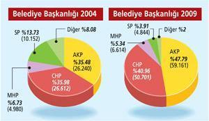 Karadeniz’de değişim