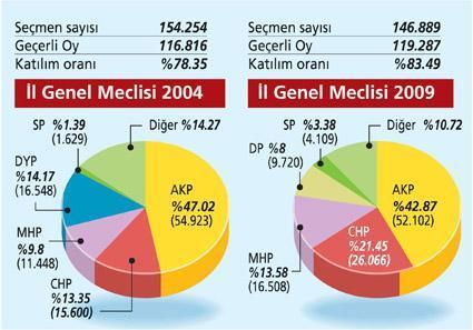 Karadeniz’de değişim