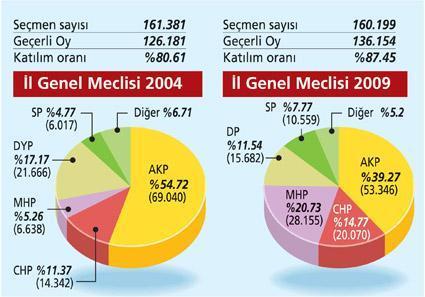 Karadeniz’de değişim