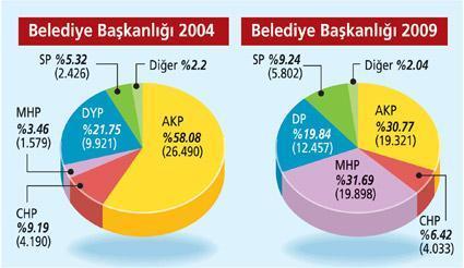 Karadeniz’de değişim