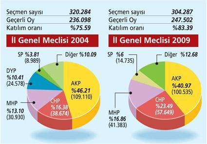 Karadeniz’de değişim