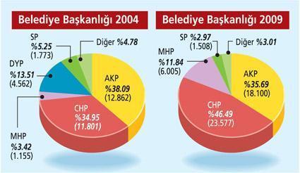 Karadeniz’de değişim