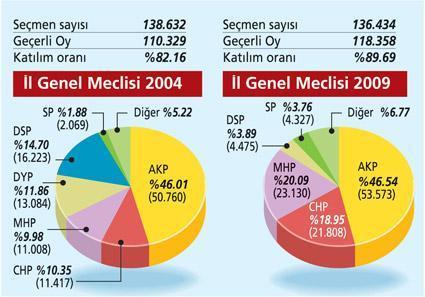 Karadeniz’de değişim