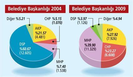 Karadeniz’de değişim