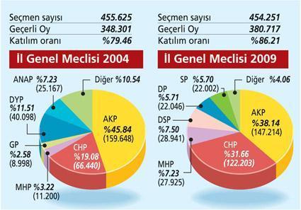 Karadeniz’de değişim