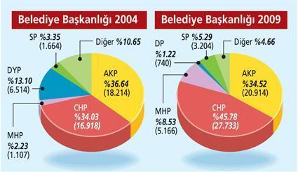 Karadeniz’de değişim