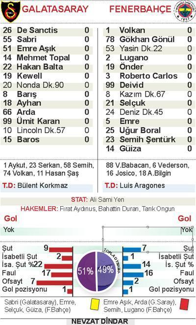YÜZYILIN UTANCI 0-0