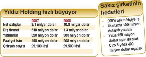 Lisans için gitti, fabrikayı alıp geldi