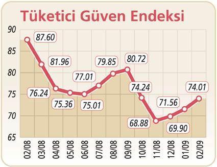 Azıcık da ‘ümit’
