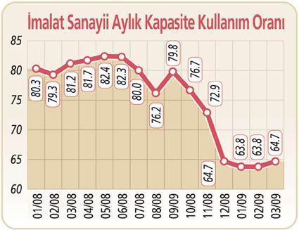 Azıcık da ‘ümit’