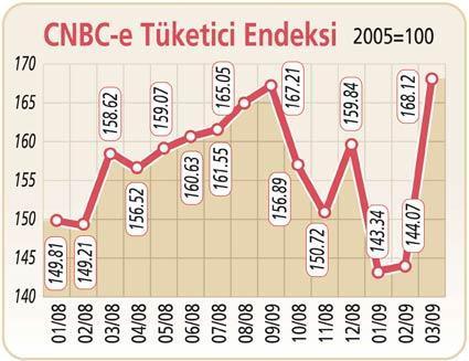 Azıcık da ‘ümit’
