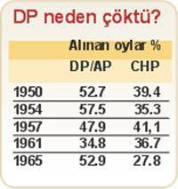 Bu ülkenin gerçek demokratları nerede