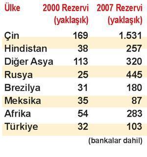 Açık birikiminden rezerv birikimine