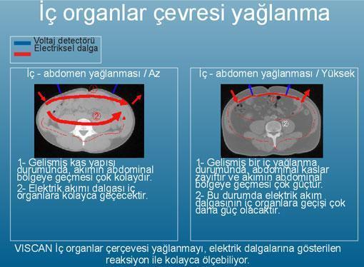 Boya göre zayıf göbeğe göre şişman