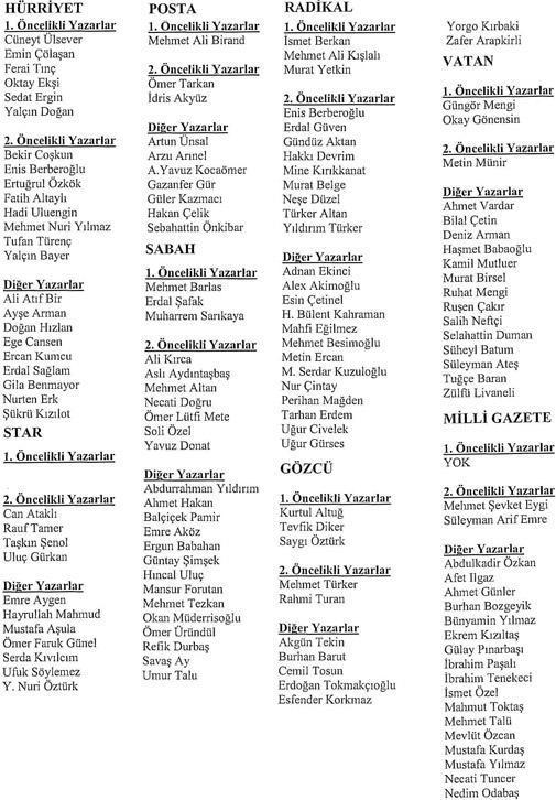 Eruygur’un köşe yazarları listesi
