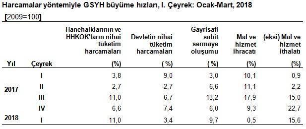 Son dakika: Türkiyenin merakla beklediği rakam açıklandı