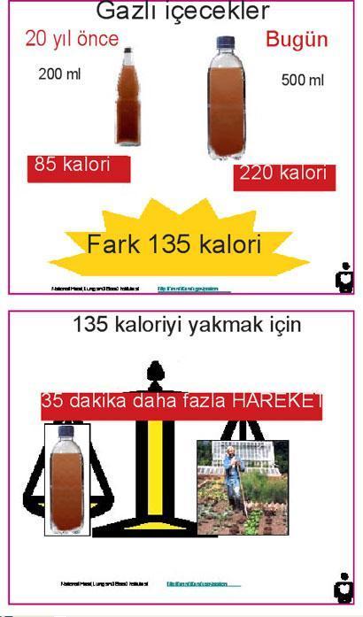 Obezite salgın gibi yayılıyor
