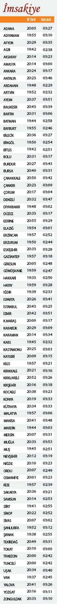 Misafirin yaptığı dua büyük nimettir