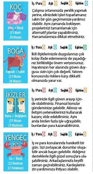 HARCAMALARA DİKKAT EDİLMELİ
