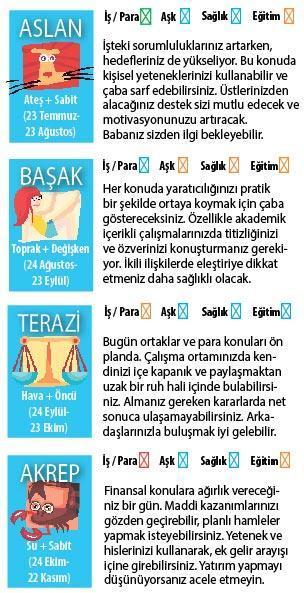 HARCAMALARA DİKKAT EDİLMELİ