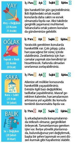 HARCAMALARA DİKKAT EDİLMELİ
