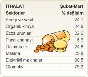 Dış denge verileri kıpırdadı