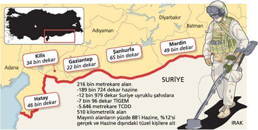 2 bin 500 işletmede 12 bin 500 aileye iş sağlanabilir