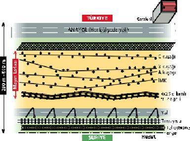 Esas mayın tarlası hudutta değil Ankara’dadır