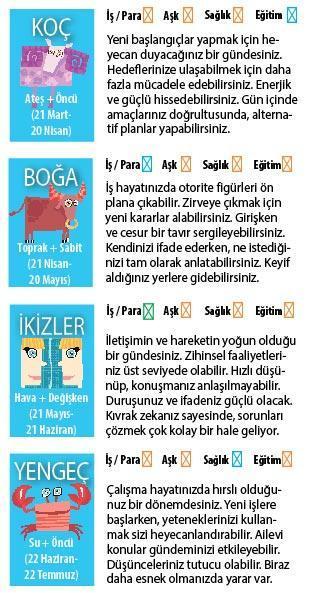 Yeni hedefler var