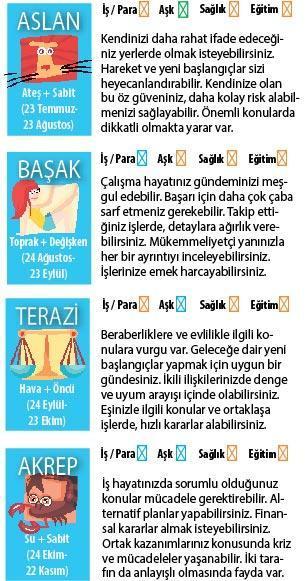 Yeni hedefler var