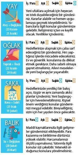 Yeni hedefler var