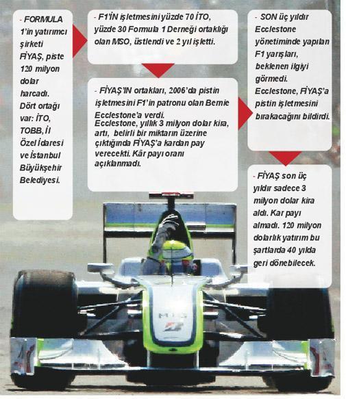 F1 parası, 40 yılda ancak geri dönecek
