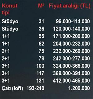 Dumankaya İkon’a 6 bin talep geldi