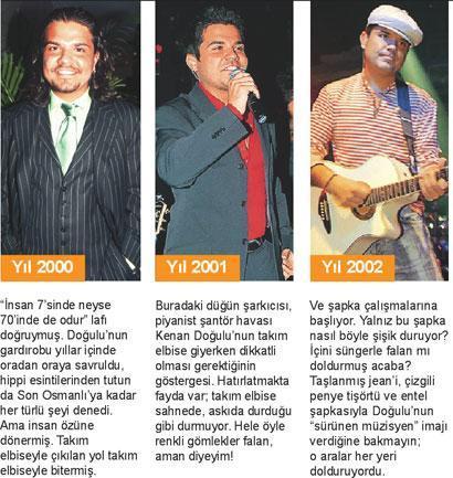 Fabrikatör baba imajı