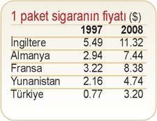 Zamlarla sigara can yakıyor