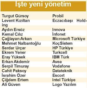 TÜBİSAD’da yeni başkan, Gürsoy