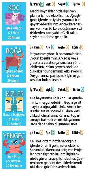 Yanılgılar olabilir