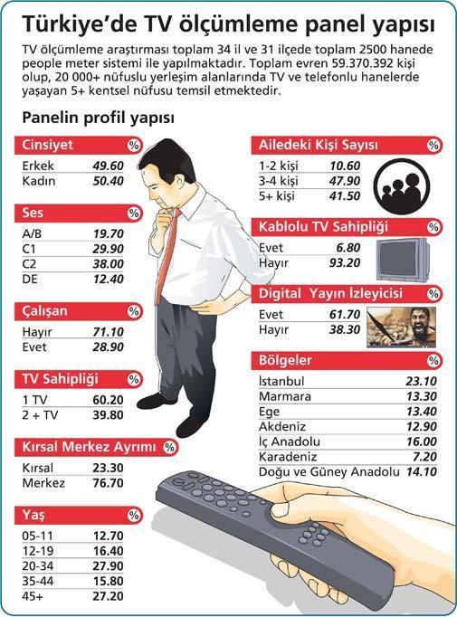 TİAK, reyting ihalesi için düğmeye bastı