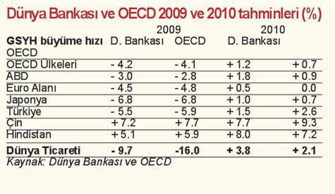 Çöküş önlendi, şimdi ne olacak