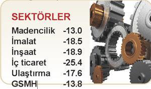 2009’u bırakıp 2010’a bakalım