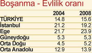 Aile birliği zamanla çözülüyor mu