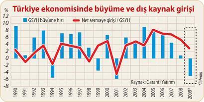 Türkiye ekonomisi nasıl büyür (2)