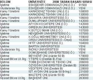 Sınavsız geçişte öncelikli olun