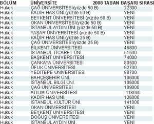 Sınavsız geçişte öncelikli olun