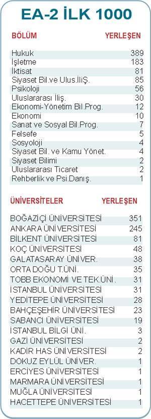 EA öğrencisi hukuk diyor