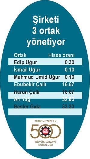AKP’li vekil, Turyağ’ı İSO’da 278 sıra zıplattı