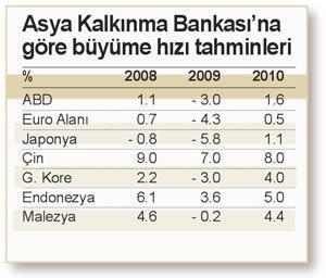 Risk alma iştahı artınca...