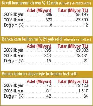 Marilyn Okan, banka kartını coşturdu
