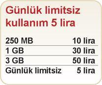 Vodafone 3G’de tavan fiyat koydu
