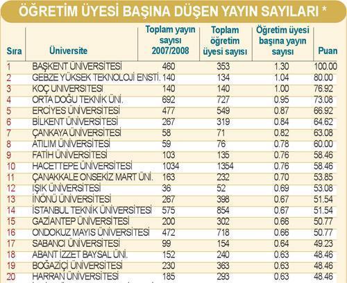 Üniversitelerin yayın reytingleri
